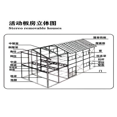 Construction de panneaux métalliques de structure en acier pour la conception résistante aux ouragans de Carport